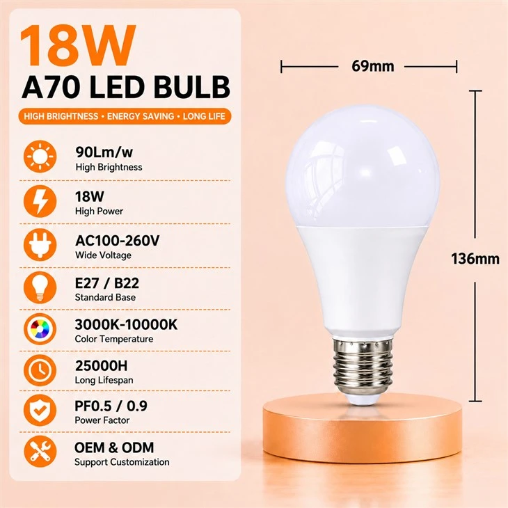 A70 LED Bulb suppliers