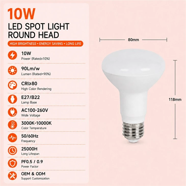 LED Spotlight Globes suppliers