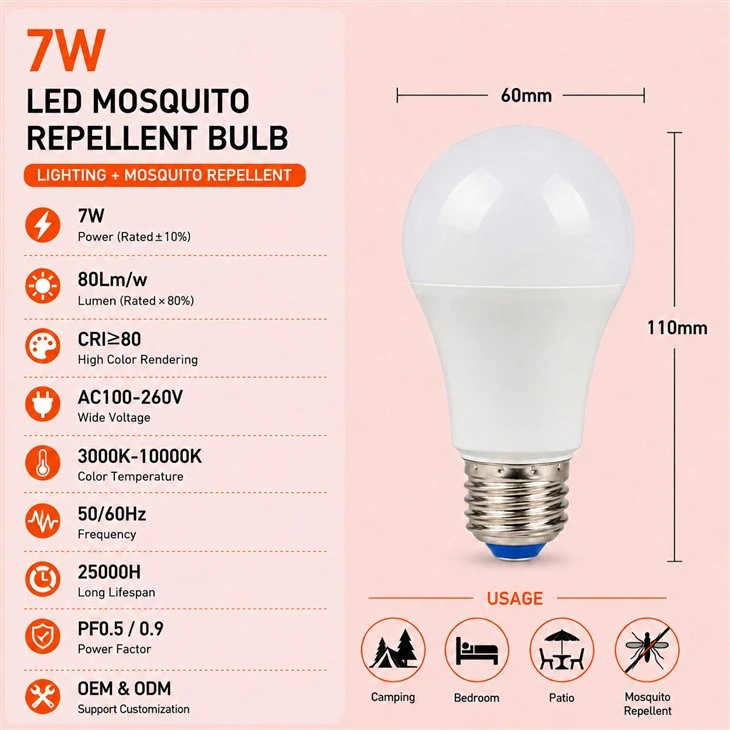 Mosquito Repellent LED Bulb suppliers