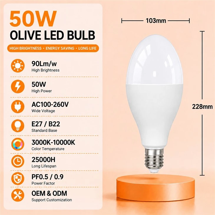 Pear Shape LED Bulb suppliers