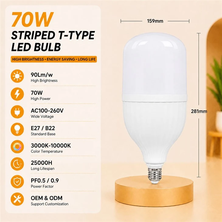 Slanted Ribbed LED Tower Bulb suppliers