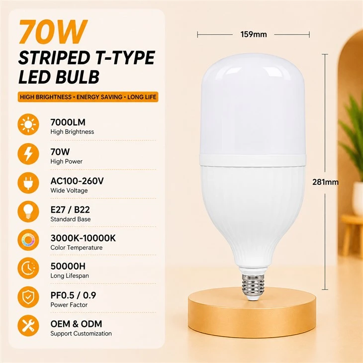 Slanted Ribbed LED Tower Bulb factory